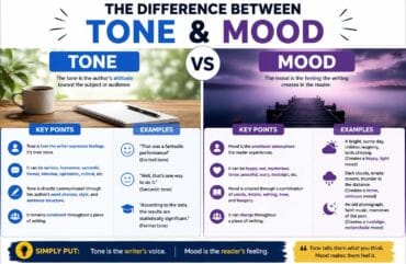 Difference Between Tone and Mood