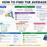 how to find the average