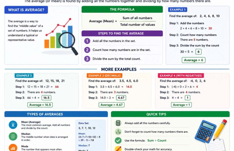 How to Find the Average: A Simple Step-by-Step Guide