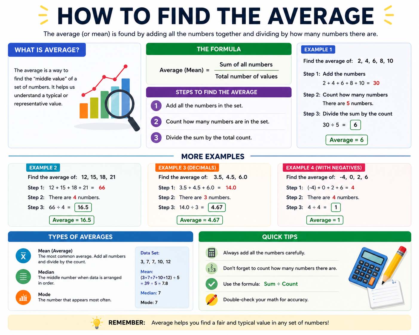 How to Find the Average: A Simple Step-by-Step Guide