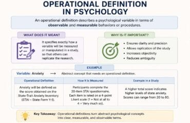Operational Definition Psychology: Meaning, Examples, and Student Guide