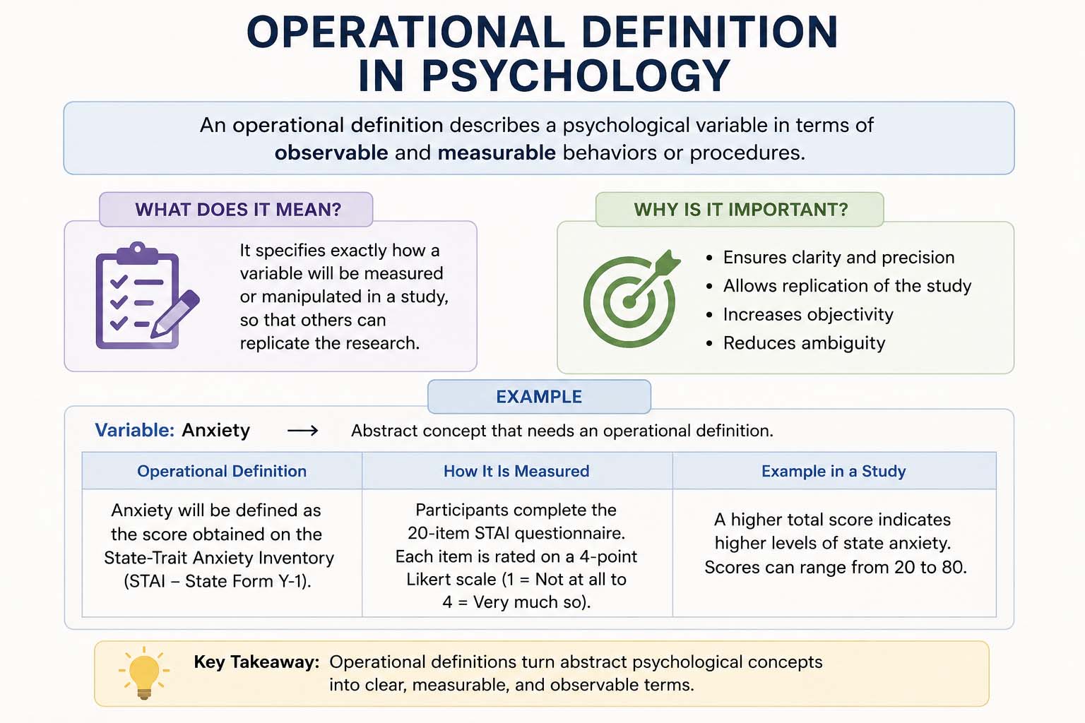 Operational Definition Psychology: Meaning, Examples, and Student Guide