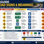 study guide dmv road signs and meanings