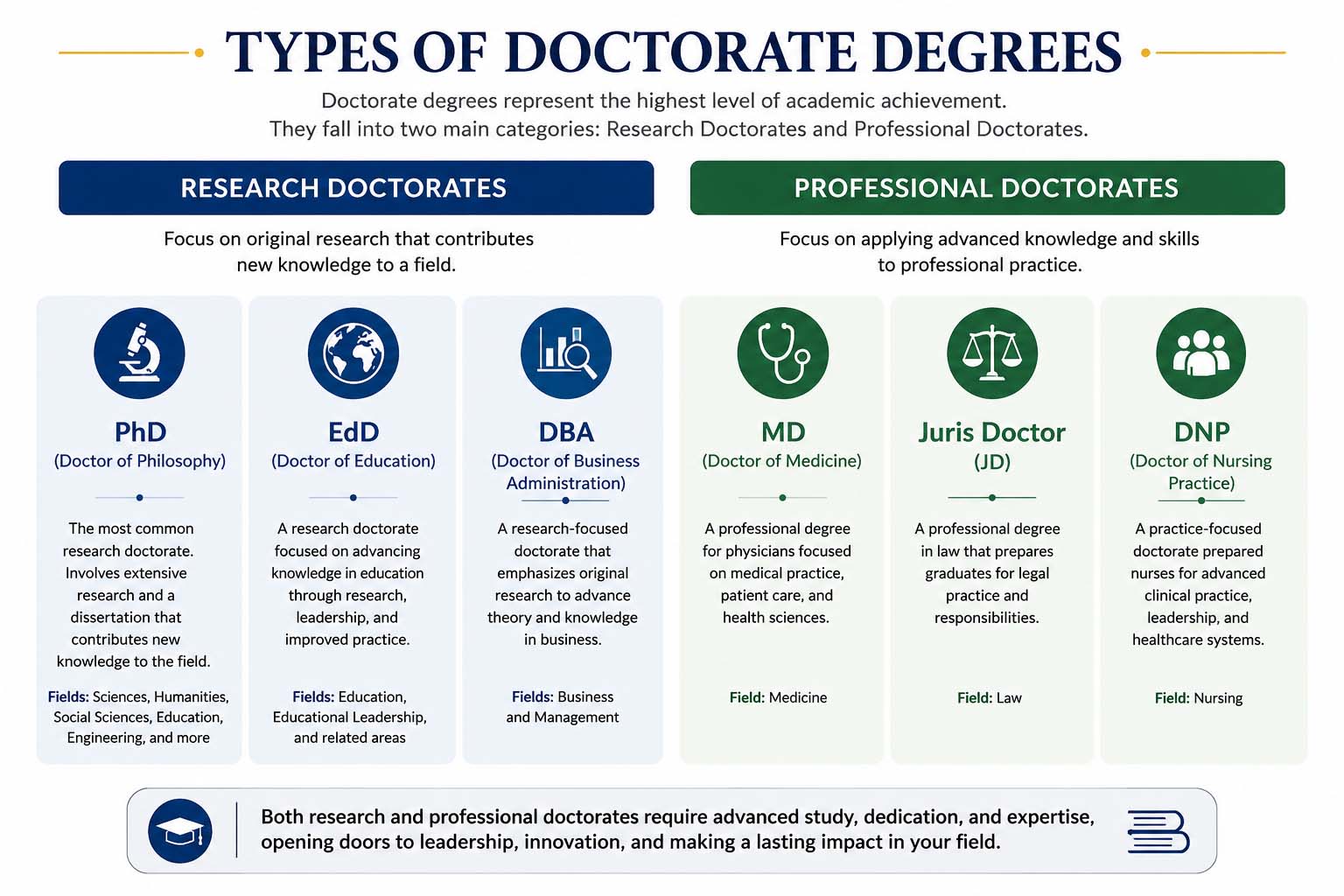 Types of Doctorate Degrees: A Complete Guide for Students