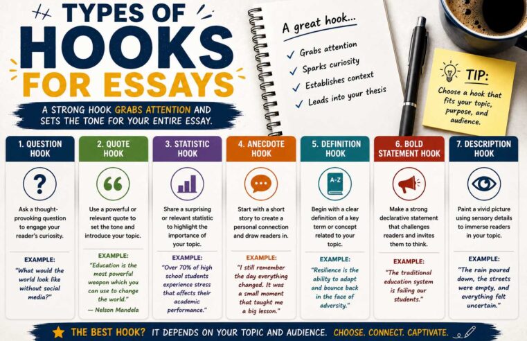 Types of Hooks for Essays: A Complete Guide for Students