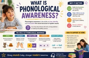 What Is Phonological Awareness? A Beginner’s Guide to Building Strong Reading Skills