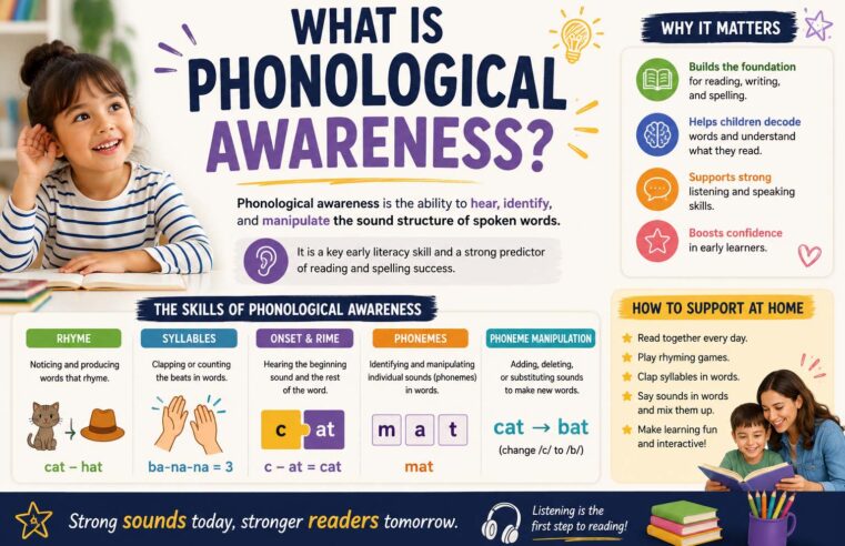 What Is Phonological Awareness? A Beginner’s Guide to Building Strong Reading Skills