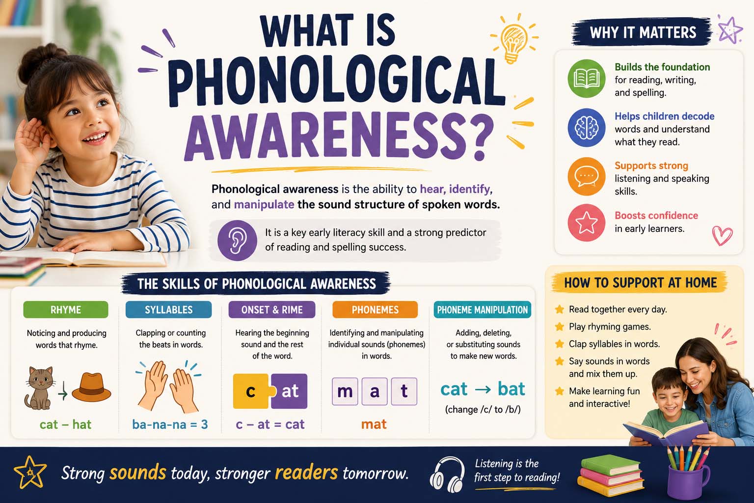 What Is Phonological Awareness? A Beginner’s Guide to Building Strong Reading Skills
