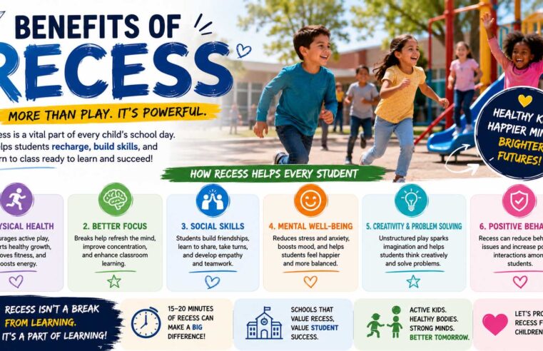 Benefits of Recess: Why Break Time Matters for Students