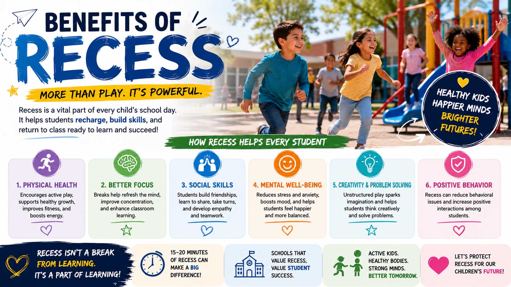 Benefits of Recess: Why Break Time Matters for Students
