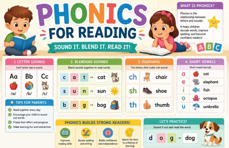 Phonics for Reading: A Practical Guide to Building Strong Reading Skills