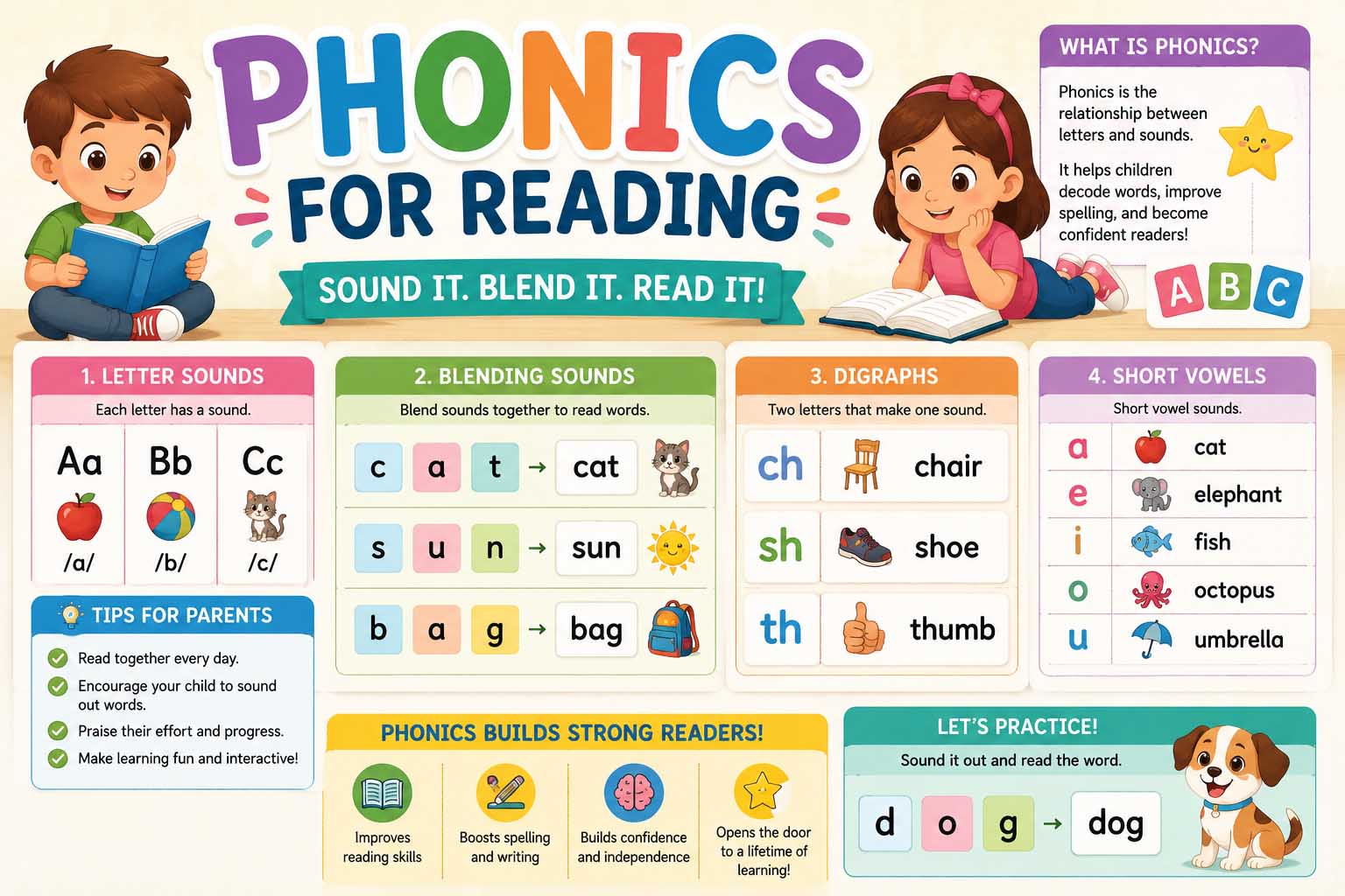 Phonics for Reading: A Practical Guide to Building Strong Reading Skills