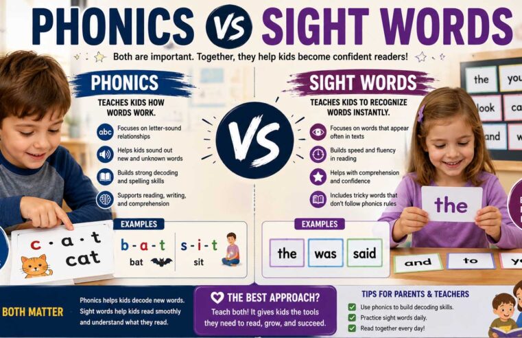 Phonics vs Sight Words: What’s the Difference and Which Helps Children Read?