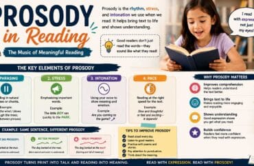 Prosody in Reading: Meaning, Examples, and Ways to Improve Fluency