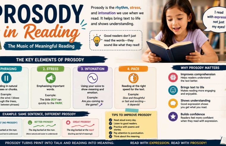 Prosody in Reading: Meaning, Examples, and Ways to Improve Fluency