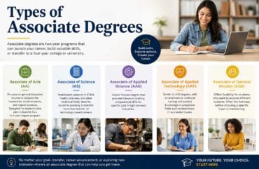 Types of Associate Degrees: A Complete Guide for Students