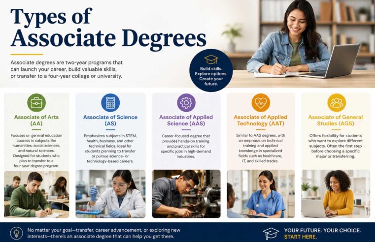 Types of Associate Degrees: A Complete Guide for Students