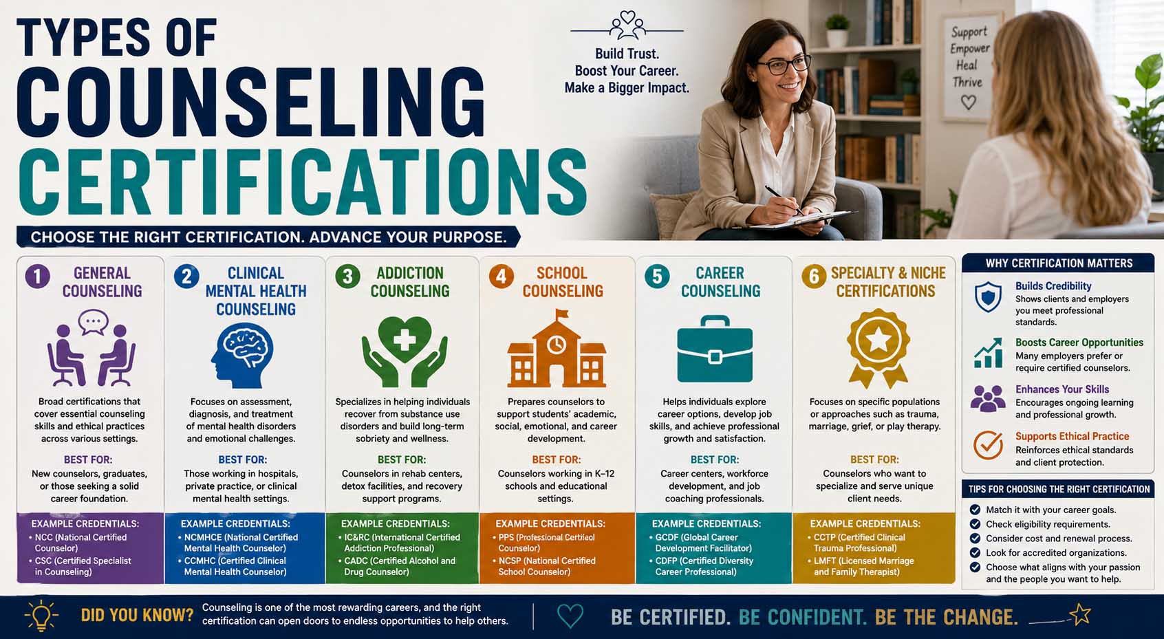 Types of Counseling Certifications: Career Paths, Requirements, and How to Choose