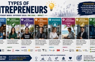 Types of Entrepreneurs: Classification, Examples, and Key Characteristics