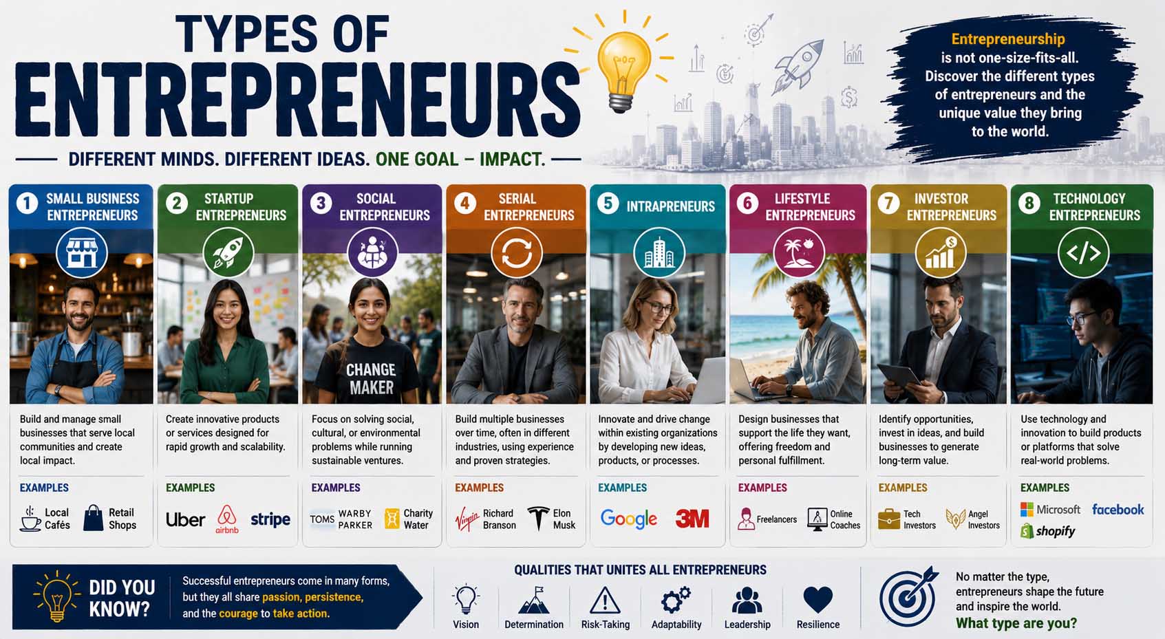 Types of Entrepreneurs: Classification, Examples, and Key Characteristics