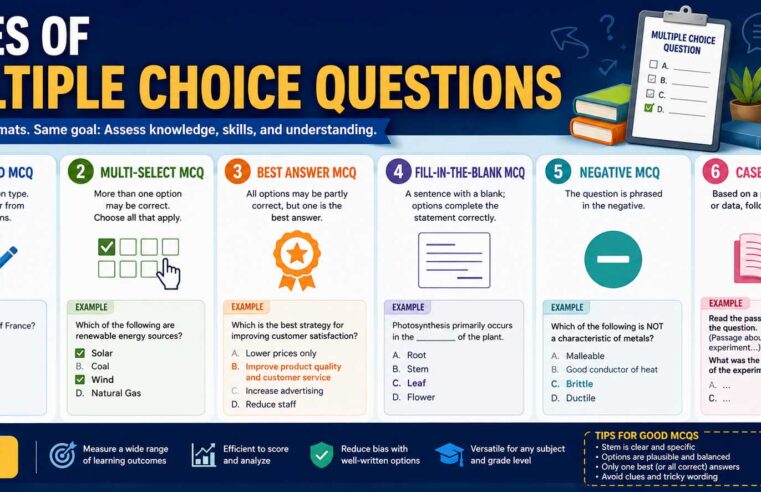 Types of Multiple Choice Questions: A Student-Friendly Guide