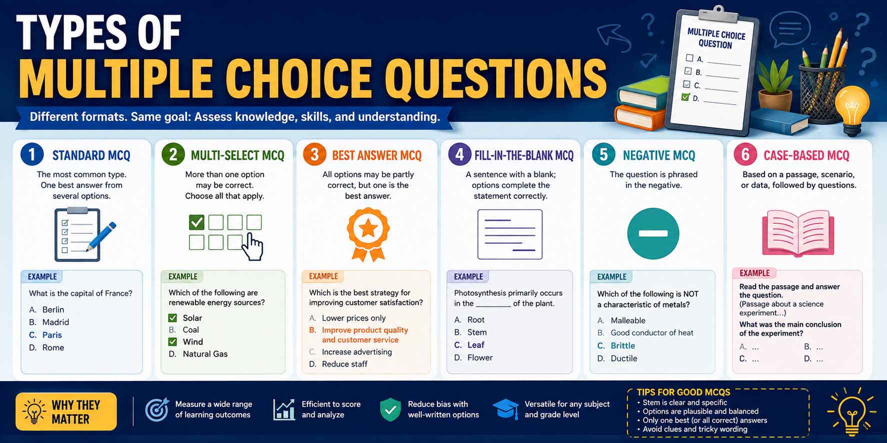 Types of Multiple Choice Questions: A Student-Friendly Guide