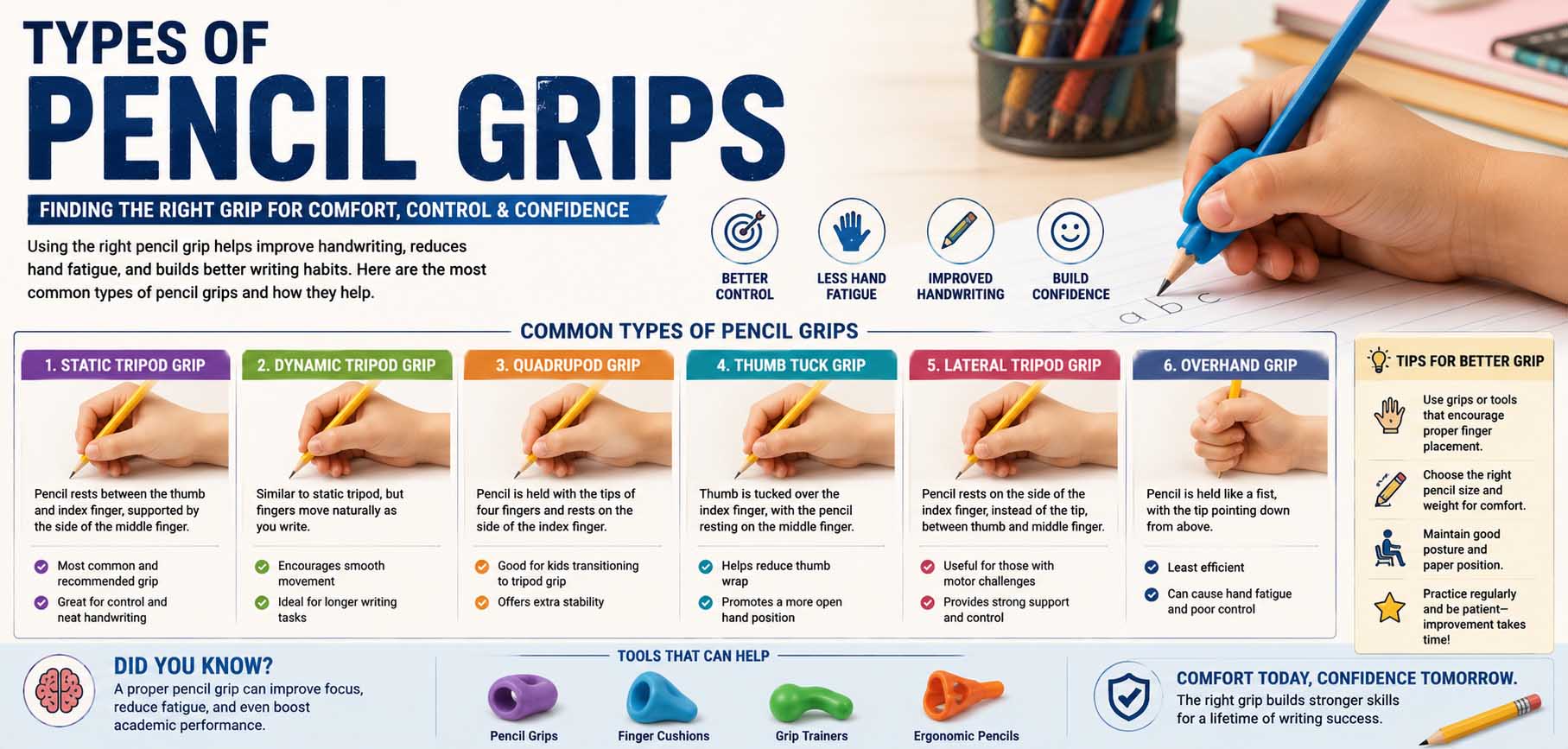 Types of Pencil Grips: A Guide to Handwriting Grasp Development