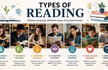 Types of Reading: Methods, Skills and Practical Examples