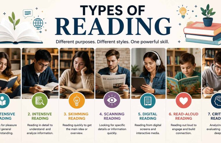 Types of Reading: Methods, Skills and Practical Examples