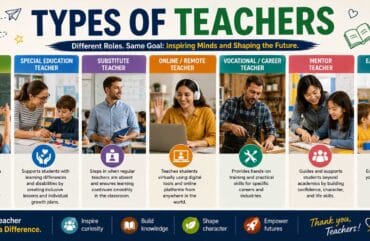 Types of Teachers: A Complete Guide to Teaching Roles, Specializations, and Classroom Careers