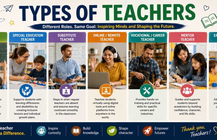 Types of Teachers: A Complete Guide to Teaching Roles, Specializations, and Classroom Careers