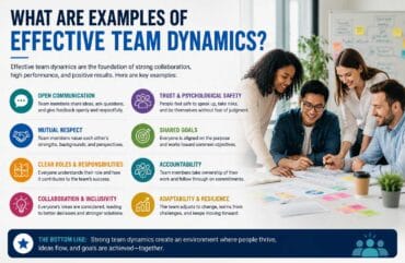 What Are Examples of Effective Team Dynamics? A Student-Friendly Guide