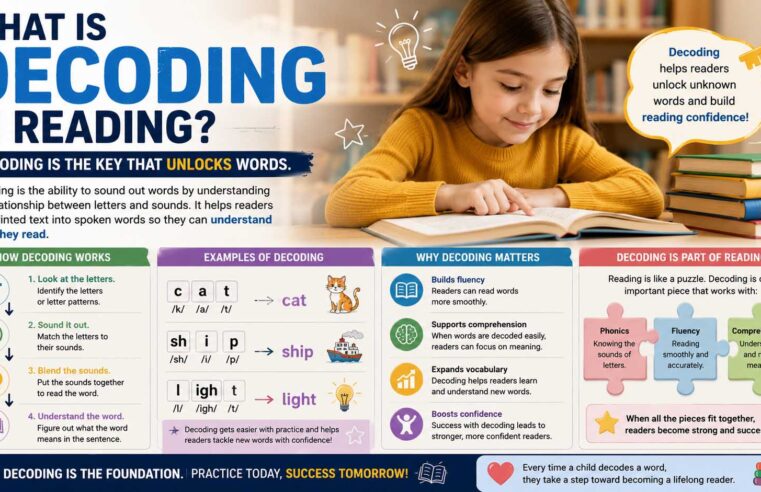 What Is Decoding in Reading? A Beginner-Friendly Guide