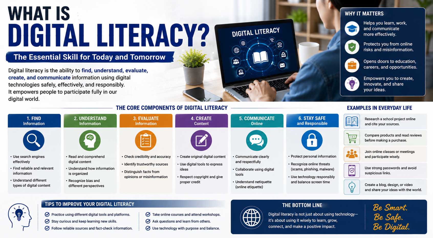 What Is Digital Literacy? Meaning, Skills, Examples, and Why It Matters