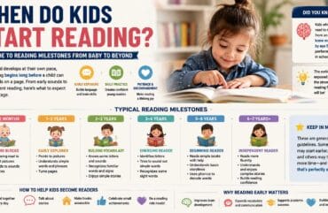 When Do Kids Start Reading? A Parent-Friendly Guide to Reading Milestones