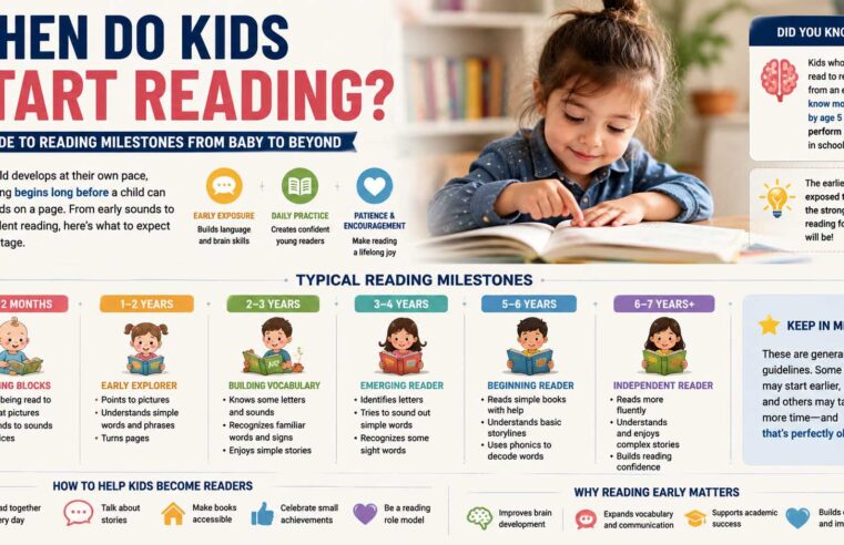 When Do Kids Start Reading? A Parent-Friendly Guide to Reading Milestones