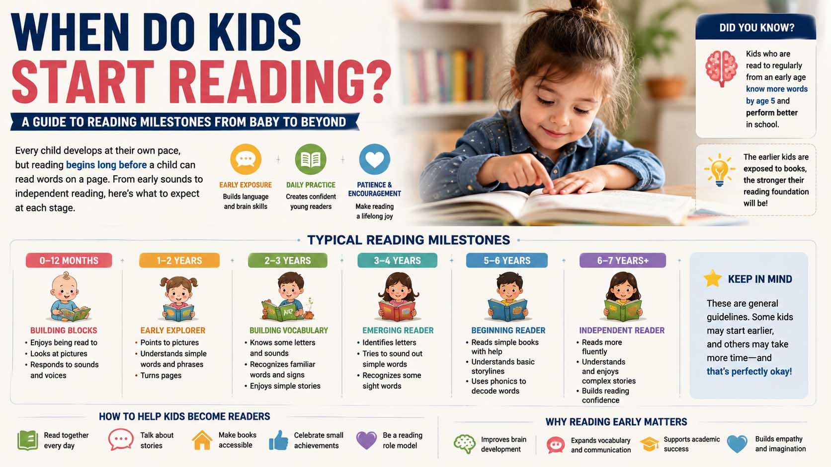When Do Kids Start Reading? A Parent-Friendly Guide to Reading Milestones