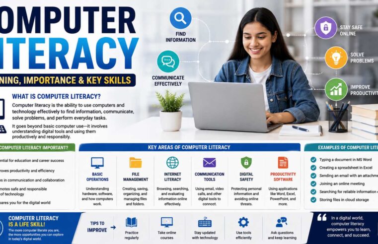 Computer Literacy Meaning: Definition, Skills and Real-Life Examples